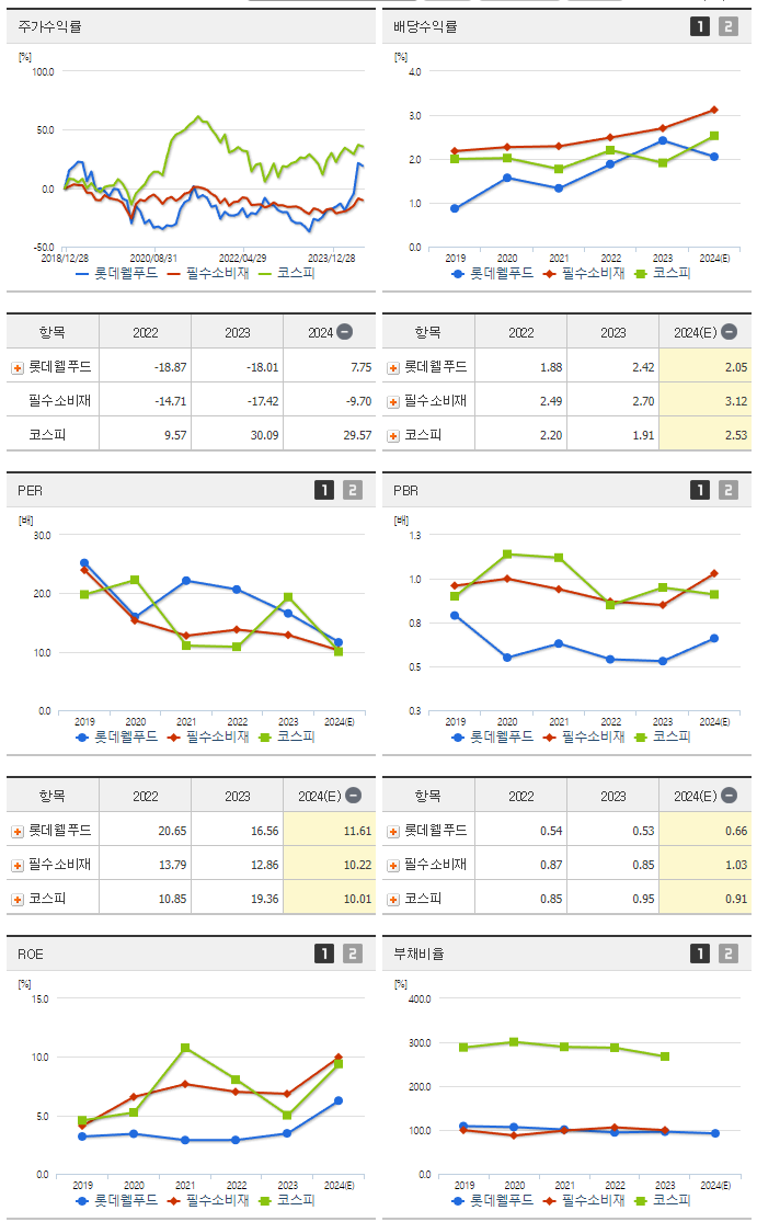 롯데웰푸드_섹터분석