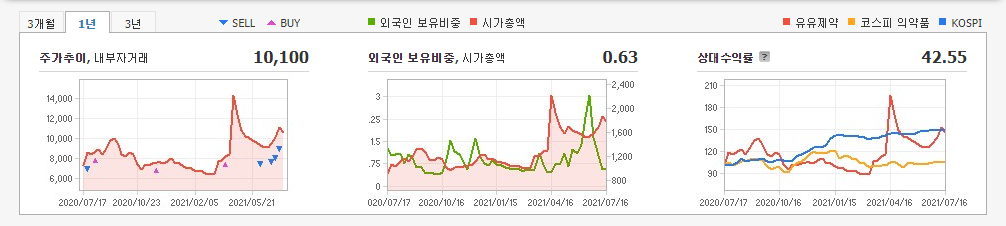 진단키트-관련주 진단키트-관련주