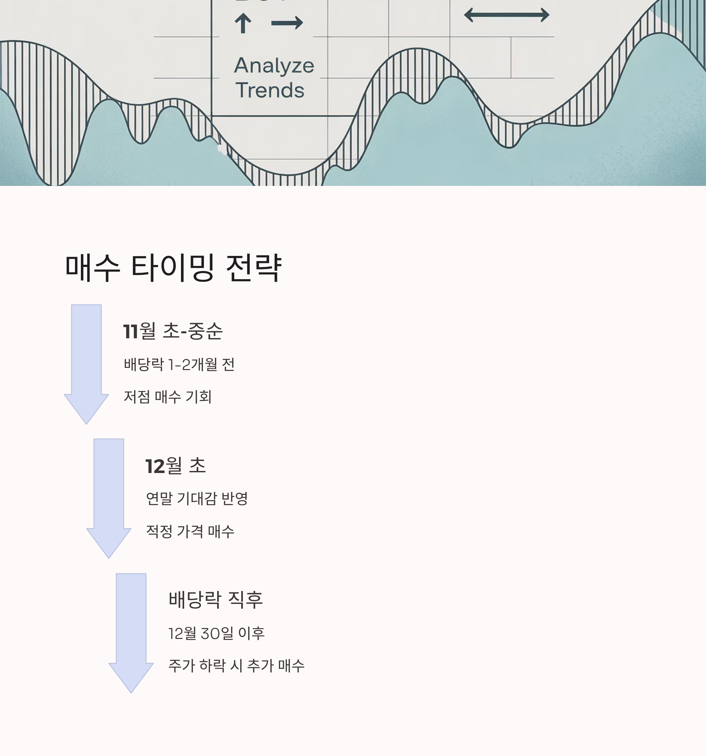 배당주 투자 매수 타이밍 전략