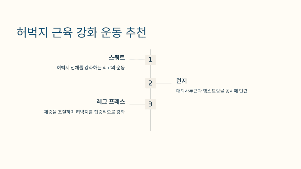 근육이 약한 삶과 강한 삶의 차이