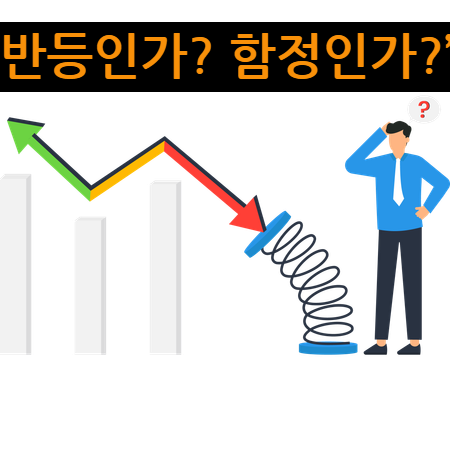 stock market rebound after crash chart