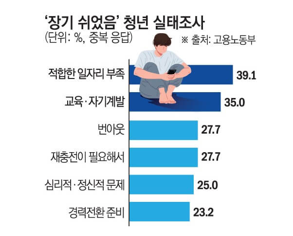 2025 서울 청년수당 최대300만원 모집대상 신청방법