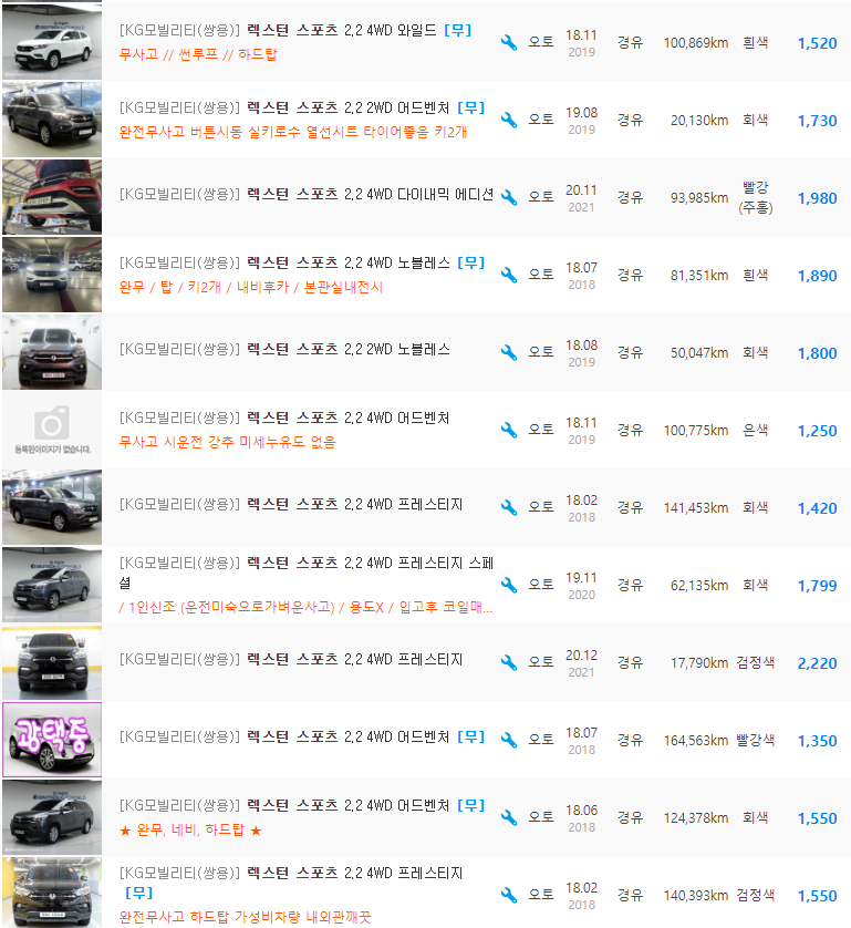 렉스턴 스포츠 2.2 디젤 등급 중고차 시세 : 1,130만원 ~ 2,590만원