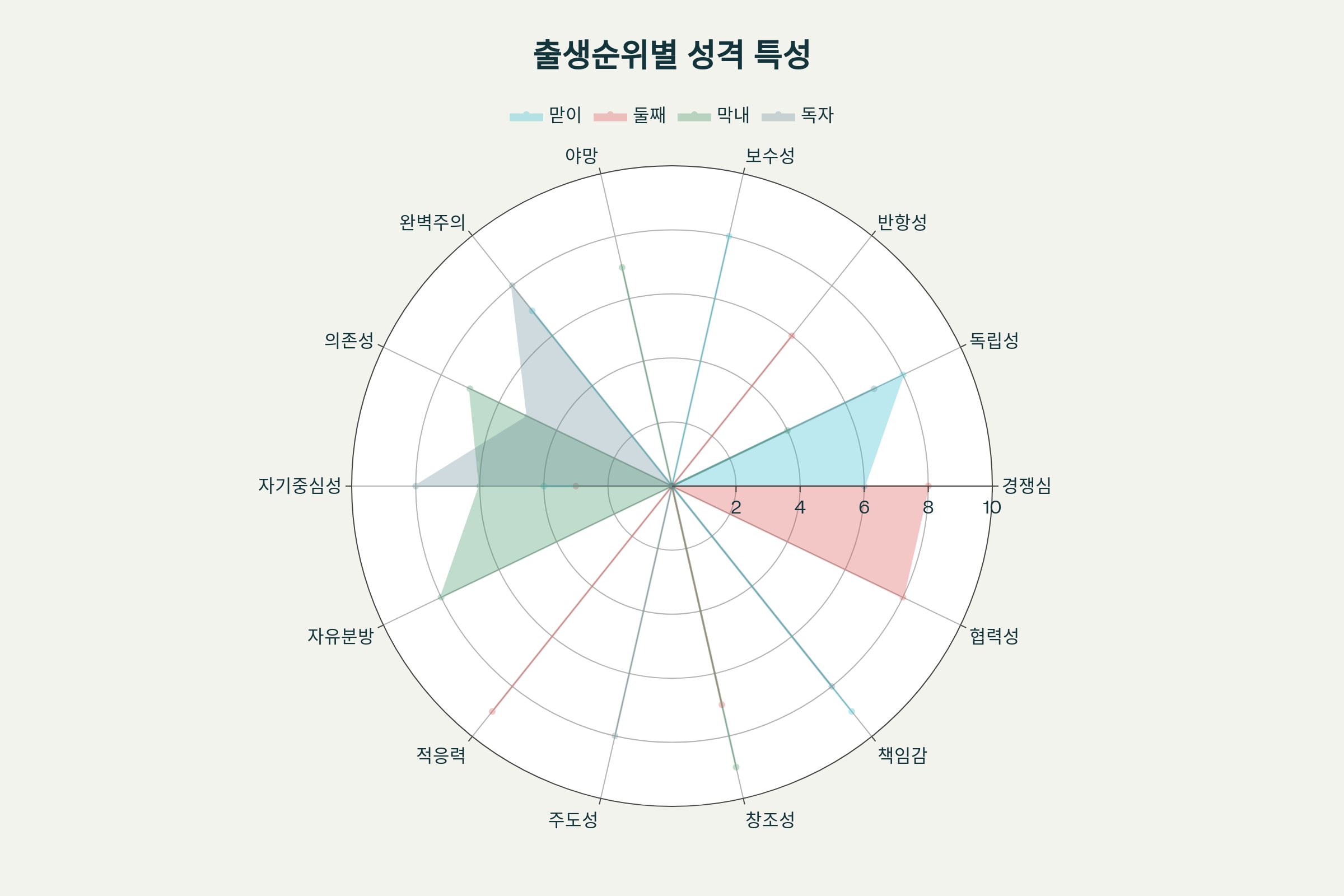 개인심리학:알프레드 아들러의 인간 이해와 사회적 존재로서의 자기실현
