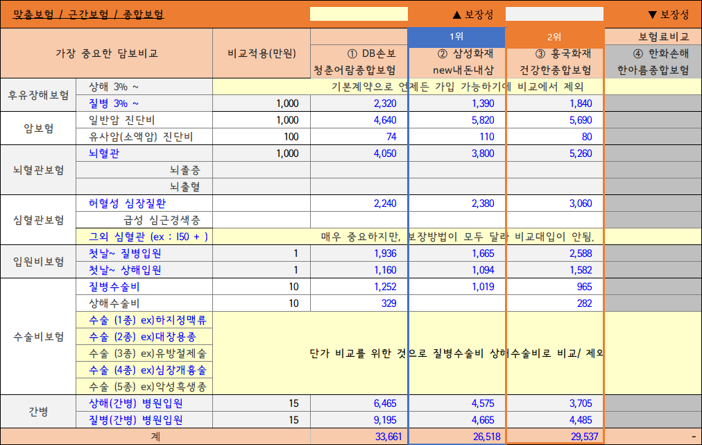 건강보험비교
