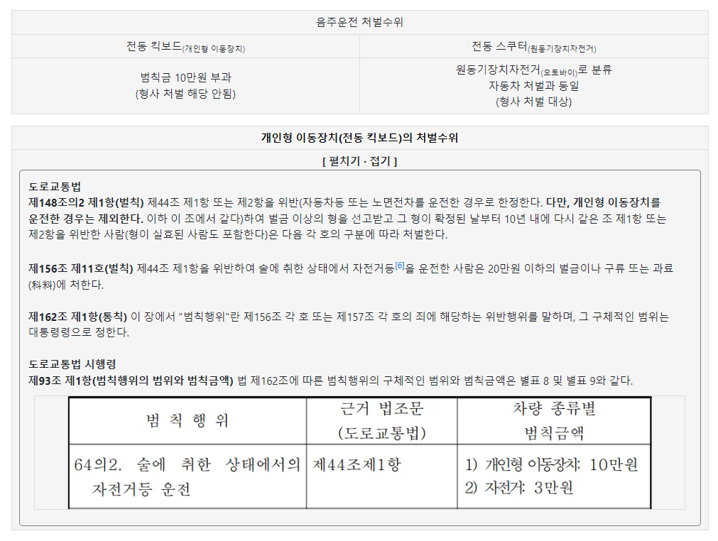 전동킥보드 전동스쿠터 음주운전 처벌수위 범칙금