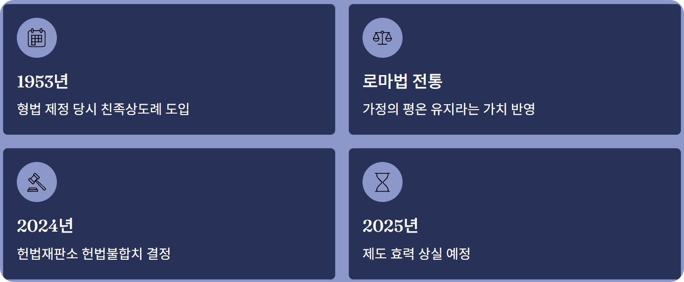 친족상도례 뜻 폐지