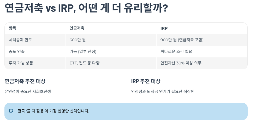 연금저축 vs IRP, 어떤 게 더 유리할까?