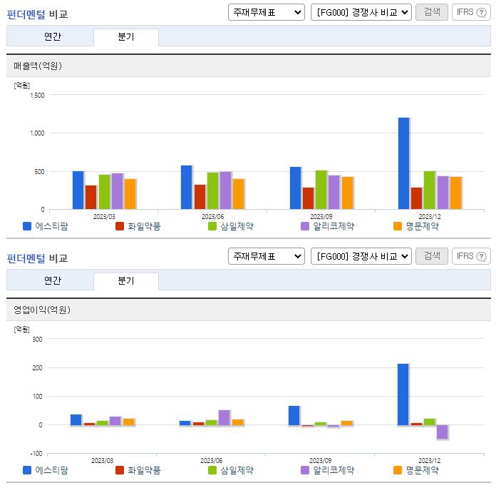 에스티팜_업종분석