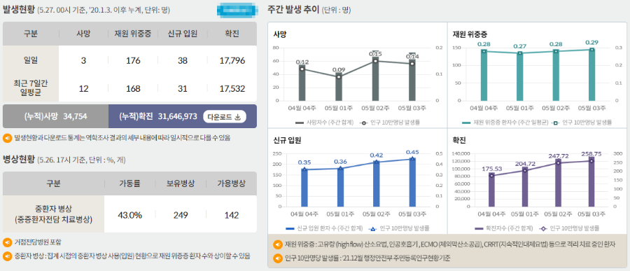 홈페이지 질병관리청 코로나 확진자 변경 내용 이미지 입니다.