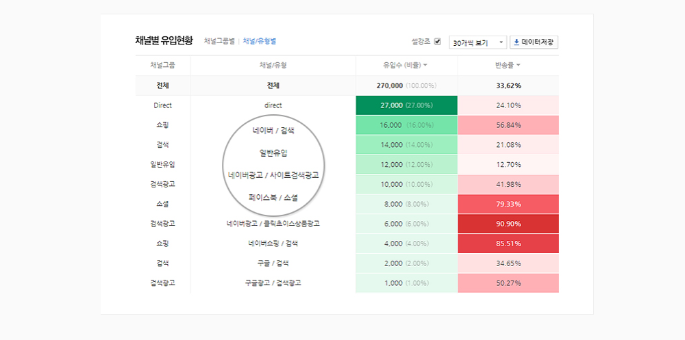 네이버 애널리틱스