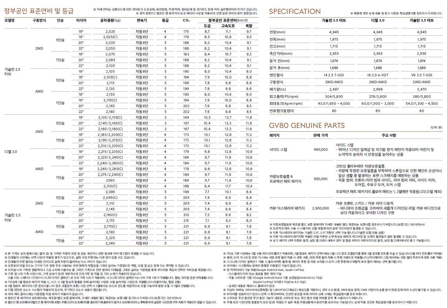 제네시스 gv80 가격표