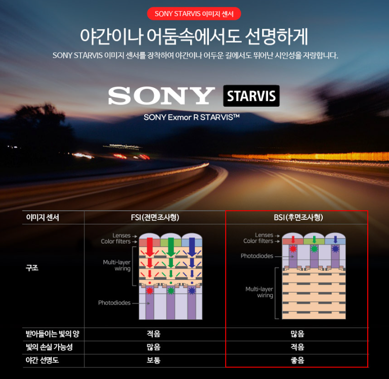 야간에도 선명하게