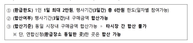 부산 재래시장 온누리상품권 환급 행사