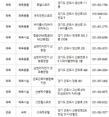 군포 문화누리카드 사용처