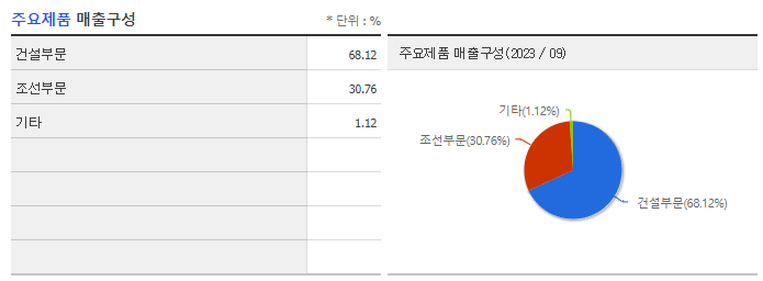 HJ중공업_주요제품