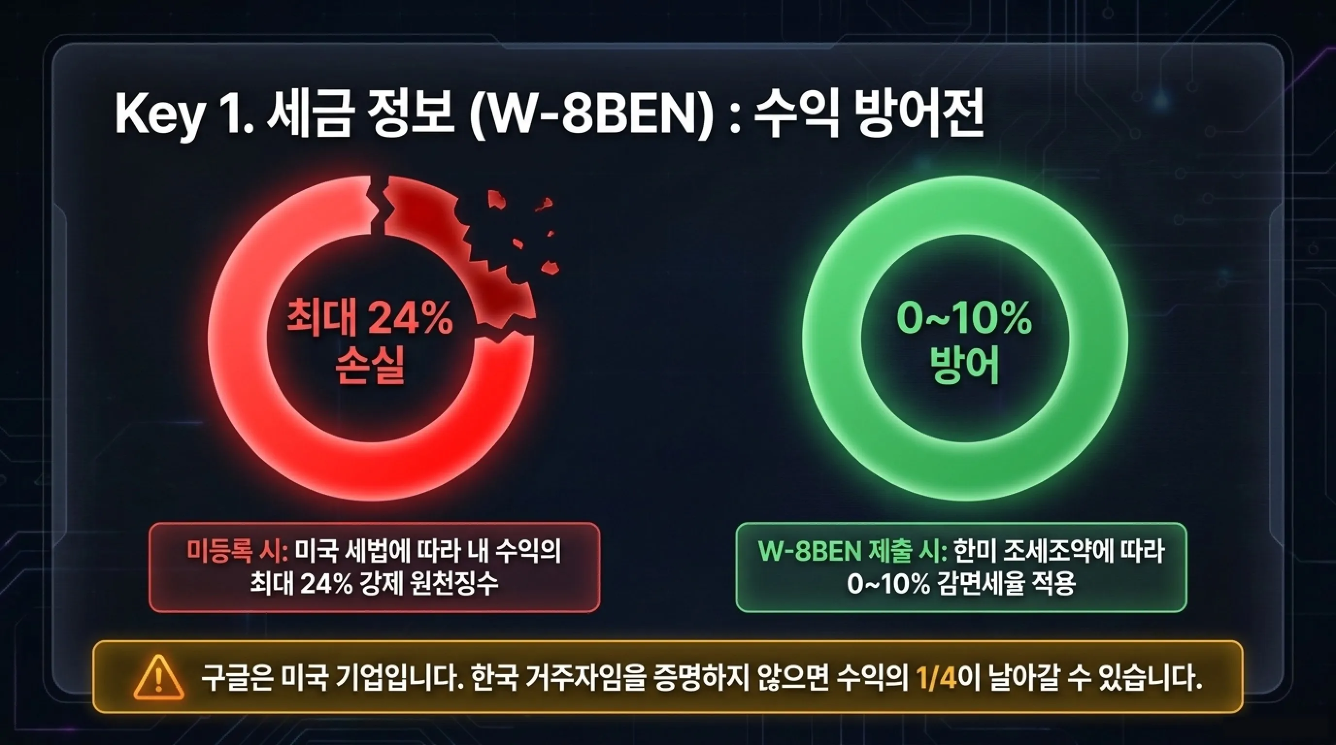 티스토리 구글 애드센스 수익 지급 절차 세금 정보 등록