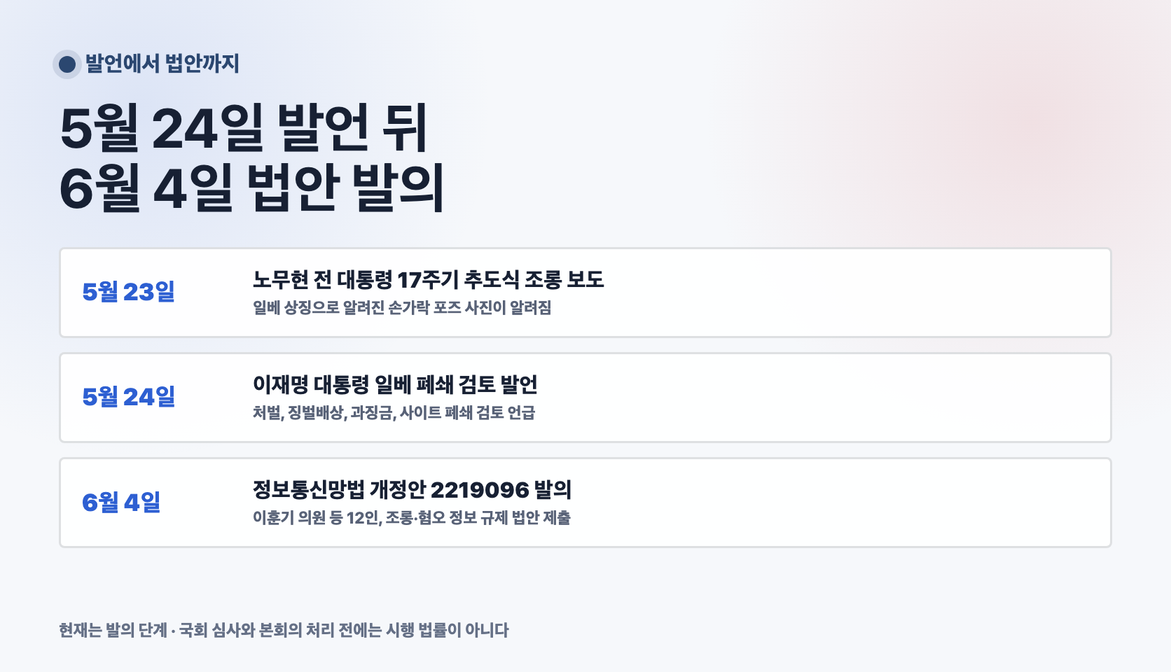 5월 24일 이재명 대통령 일베 폐쇄 검토 발언 뒤 6월 4일 정보통신망법 개정안 발의
