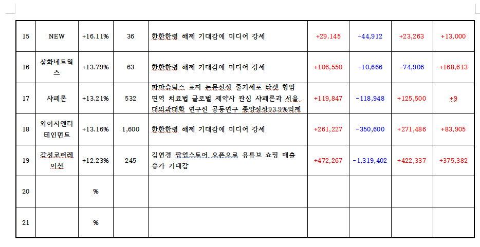 하얀바탕에 빨간색은 매수 파란색은 매도로 숫자 표기이며 지표로 숫자 표기