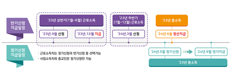 신청기간