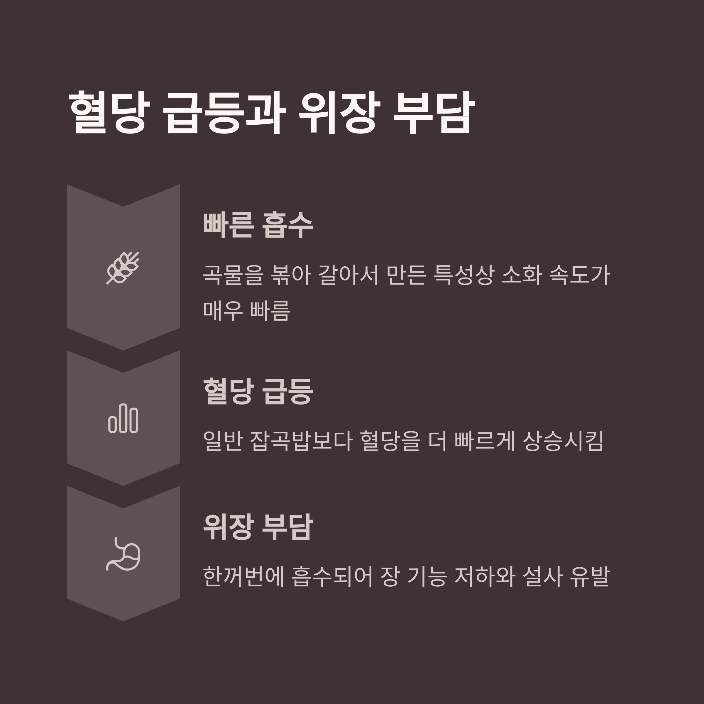 혈당 급등과 위장 부담