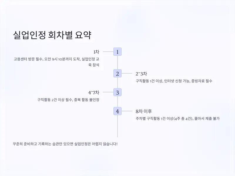 실업급여-구직활동-9_