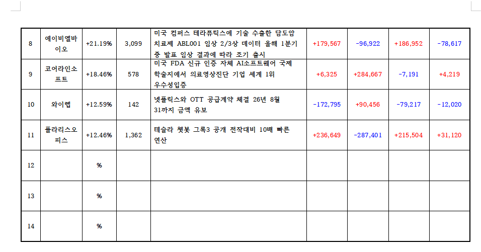 하얀바탕에 빨간색은 매수 파란색은 매도로 숫자 표기이며 지표로 숫자 표기