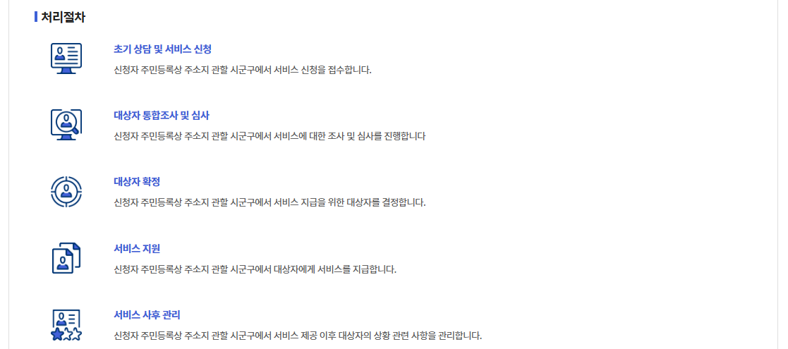 시설퇴소청소년 자립지원수당 신청방법