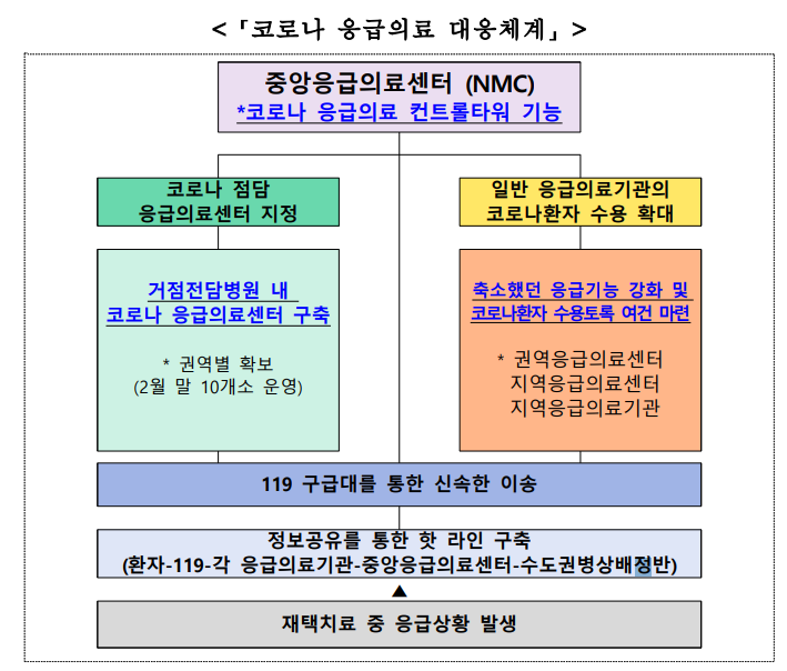 밀접접촉자자가격리