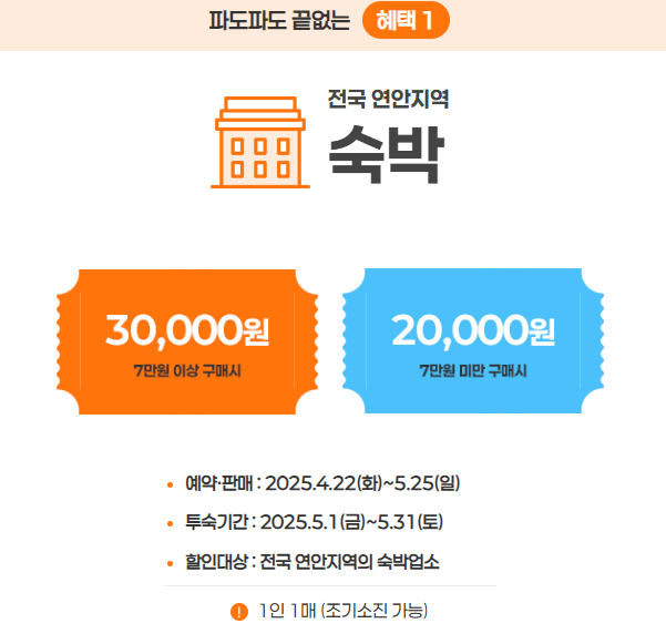 2025년 5월 ' 바다가는 달' 국내 바다 여행 숙박 레저 할인쿠폰 다운받기