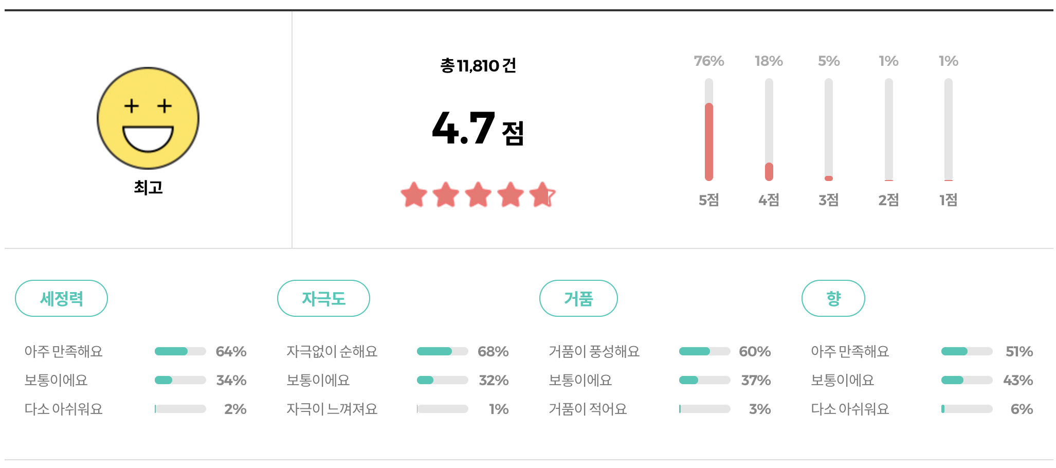 올리브영 닥터포헤어 폴리젠 탈모증상완화 샴푸 리뷰