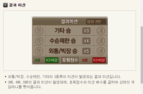 다음 장기 게임 승급표