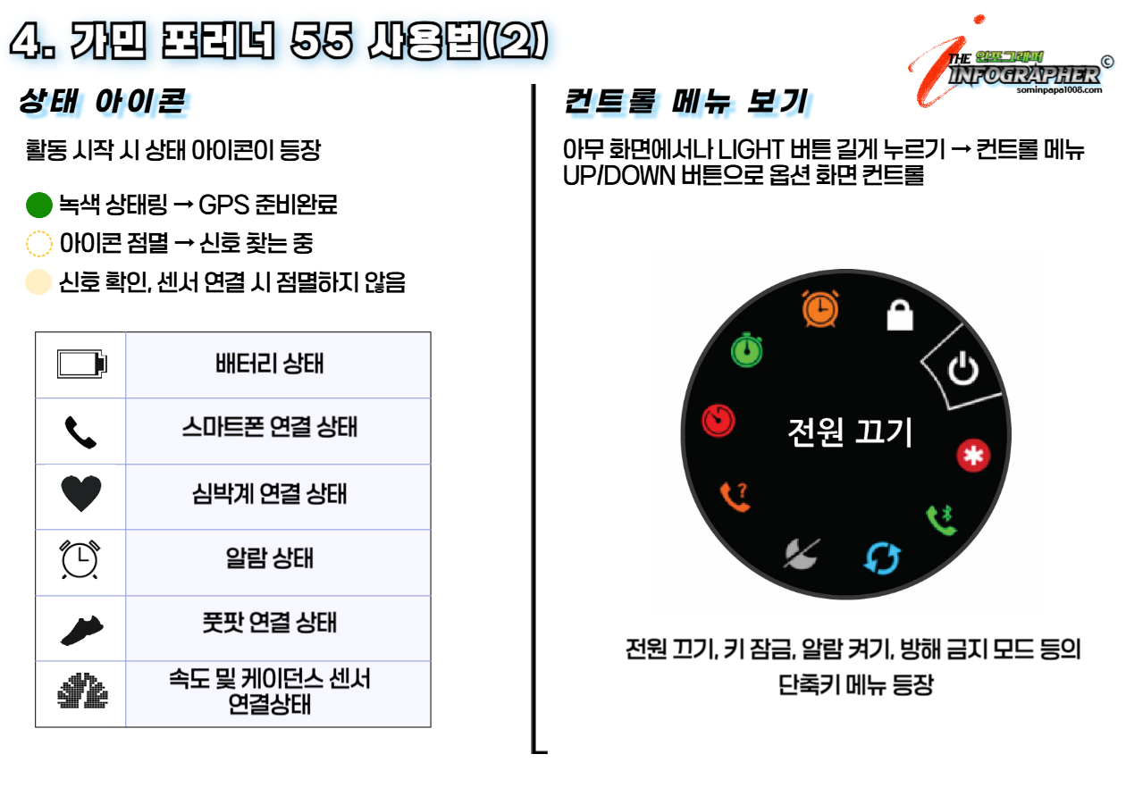 가민 포러너 55(Garmin Forerunnre) 완벽 분석 : 러닝 입문자를 위한 가성비 스마트워치(2025년 기준)