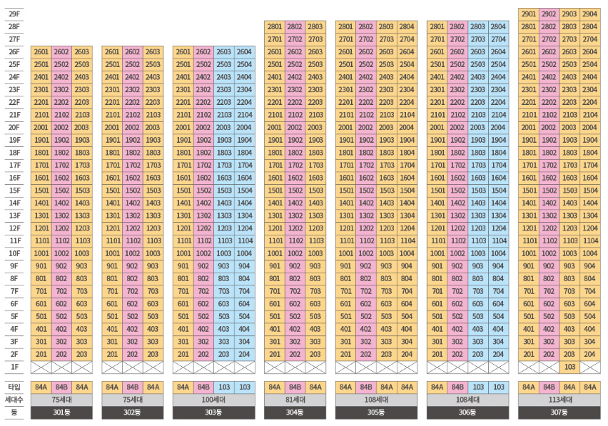 지제역 반도체밸리 해링턴 플레이스. 분양가, 평면도
