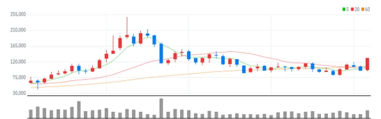티씨케이 월봉