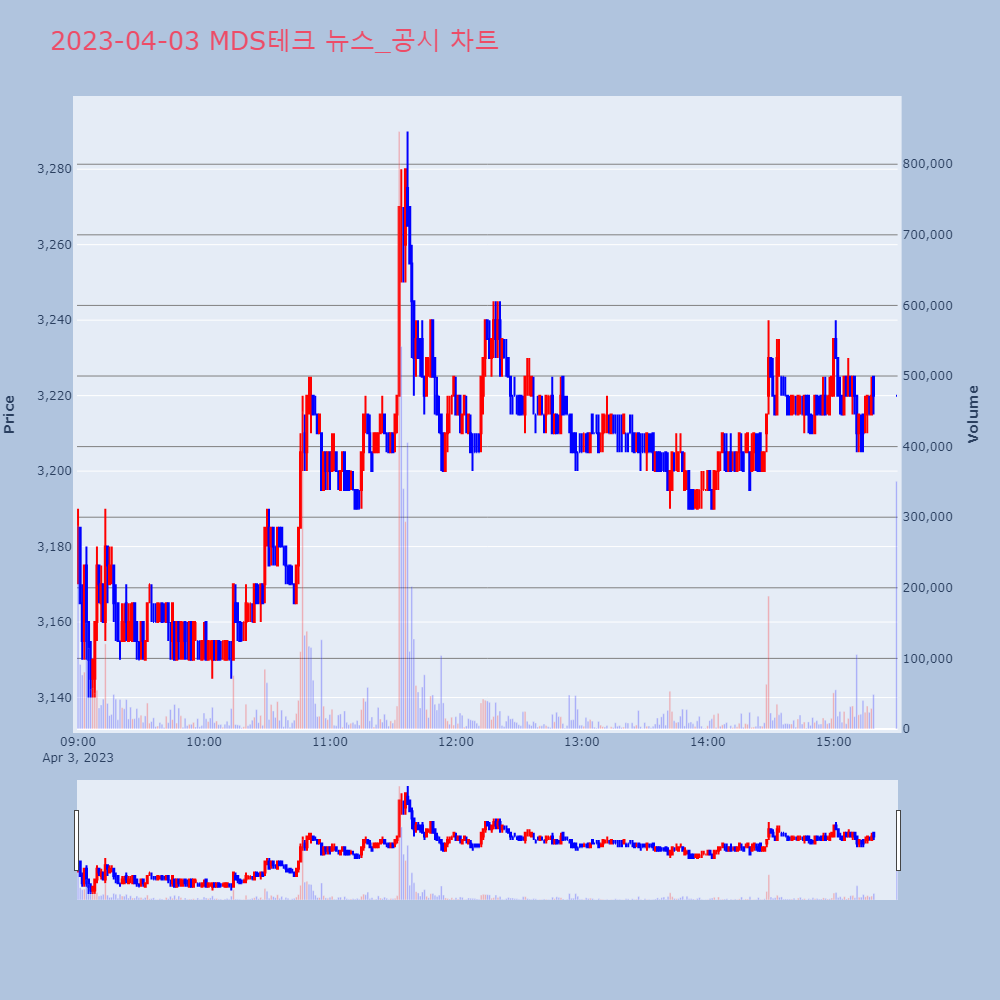 MDS테크_뉴스공시차트
