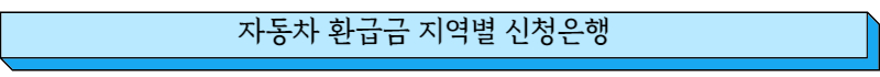 자동차 환급금 지역별 신청은행