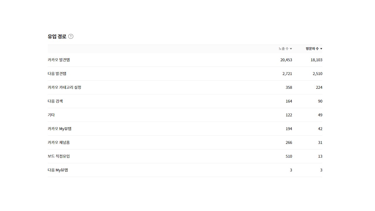 카카오뷰 유입 상세