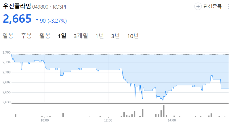 우진플라임-주가