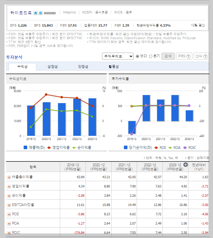 하이트진로 가치 분석