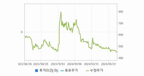 윌비스 주가와 신기술 트렌드 파악