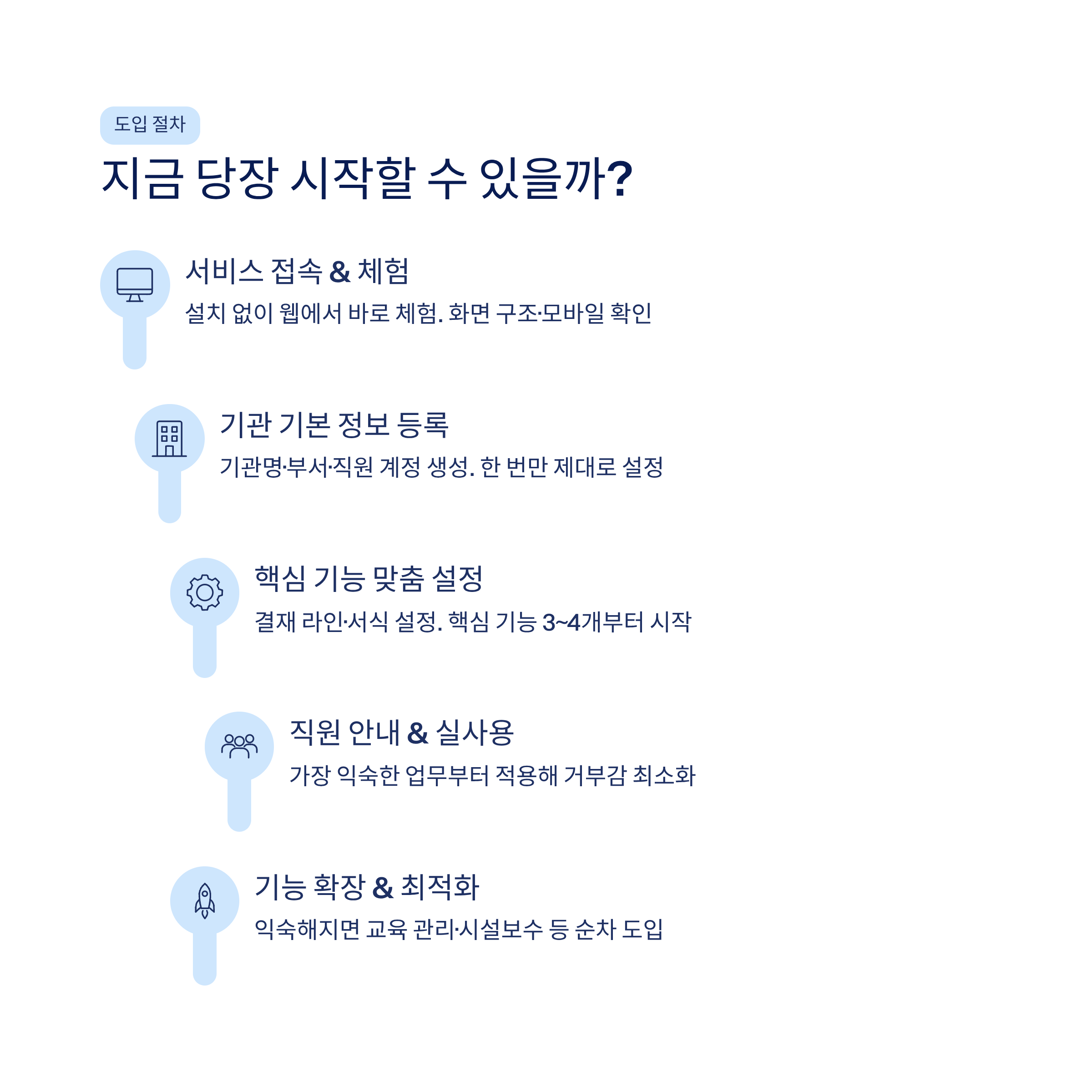 중소기관&middot;복지시설 담당자라면 꼭 알아야 할 통합 인트라넷 도입 완전 가이드