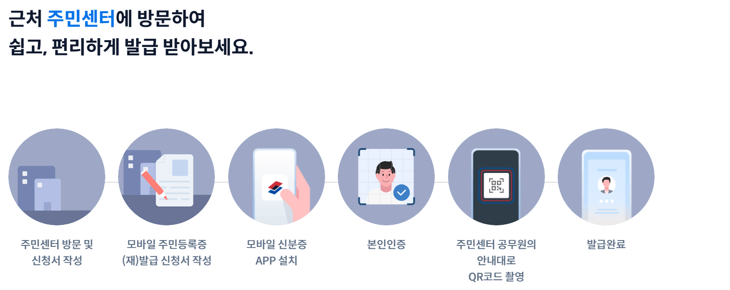 모바일 신분증 발급방법