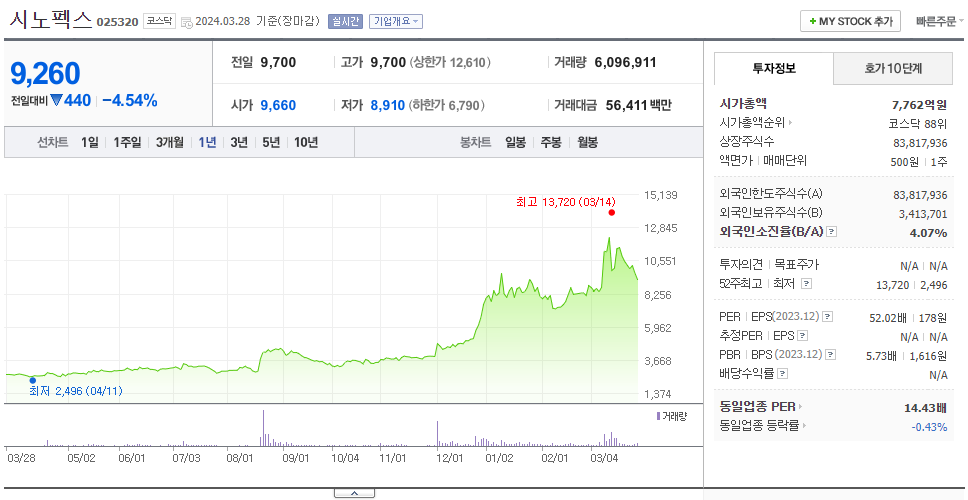 시노펙스_주가