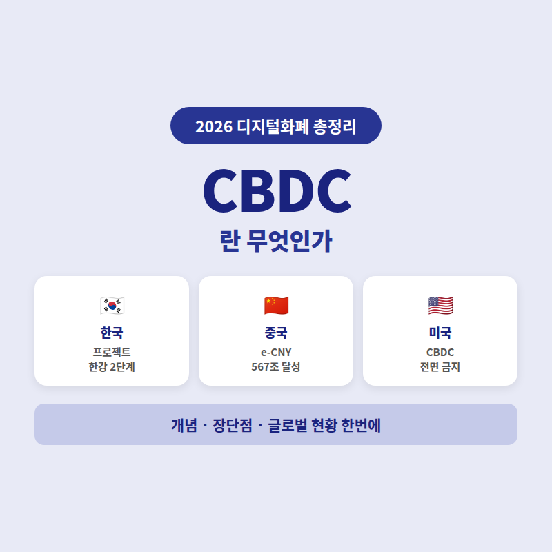 2026 CBDC란 무엇인가 – 포스트 관련 이미지