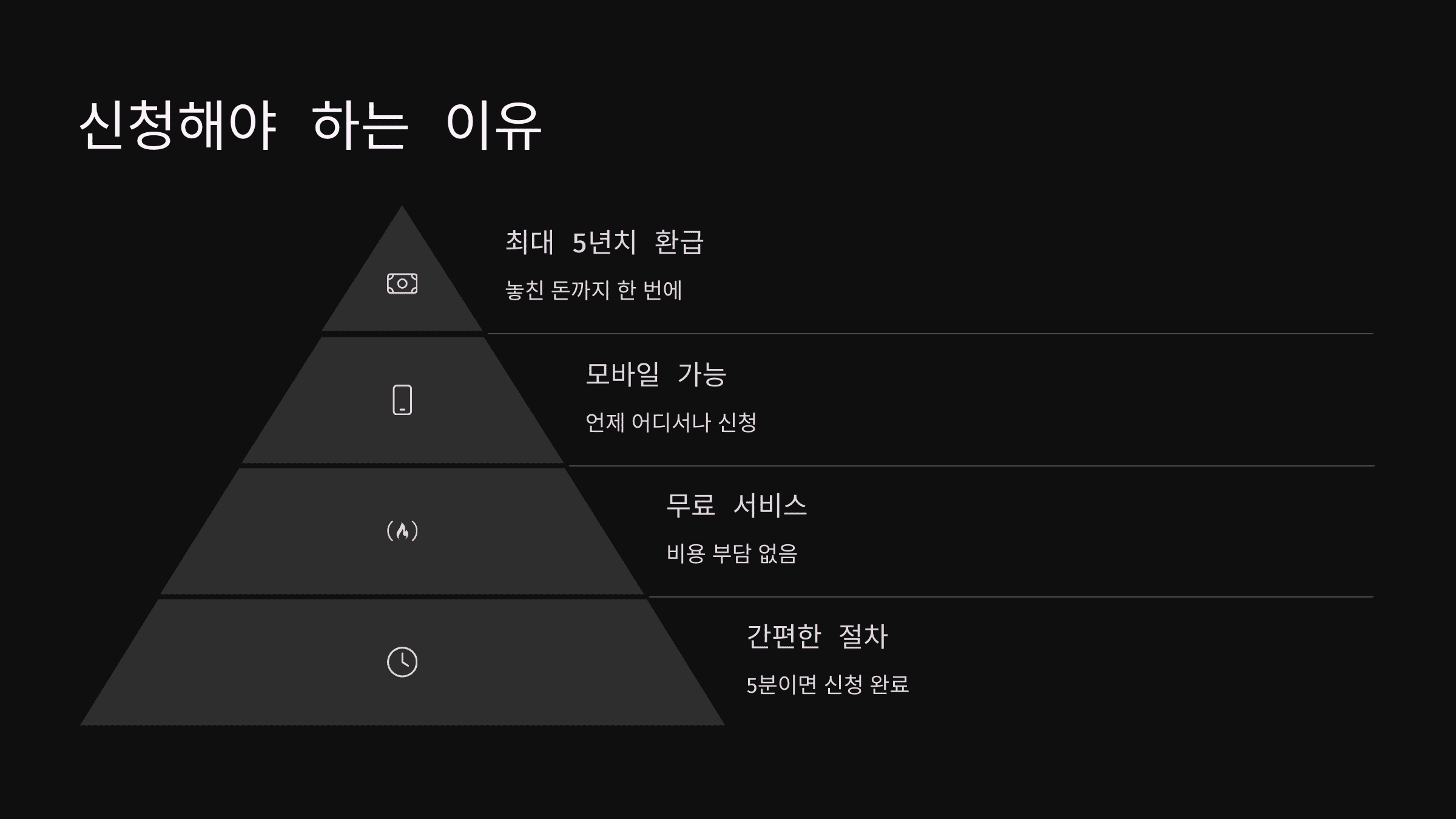 종합소득세 환급 원클릭 신청법