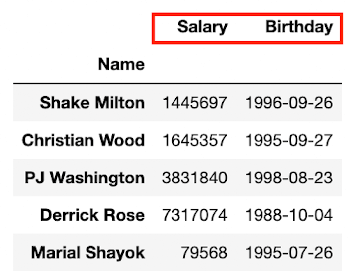 데이터프레임 조회1