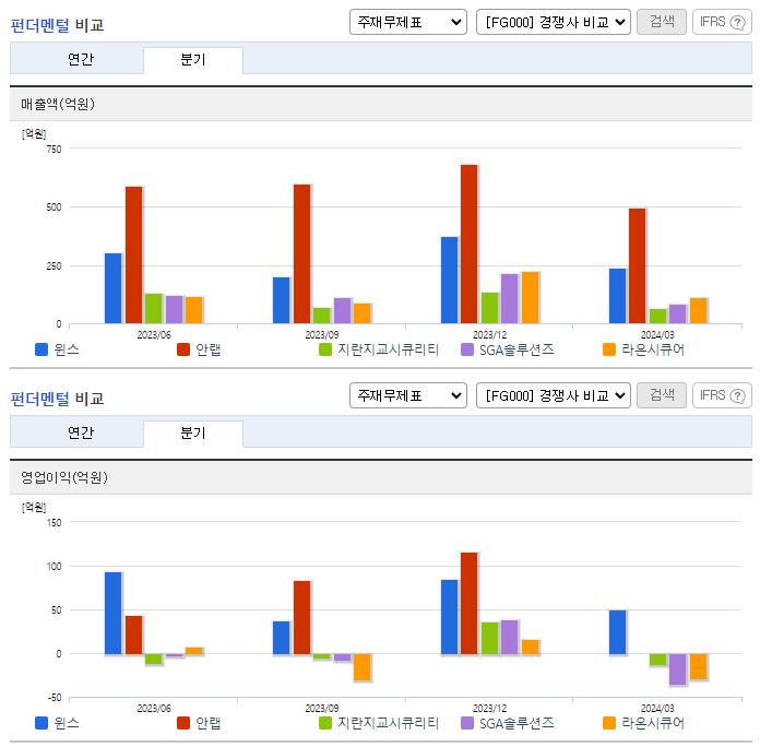 윈스_업종분석