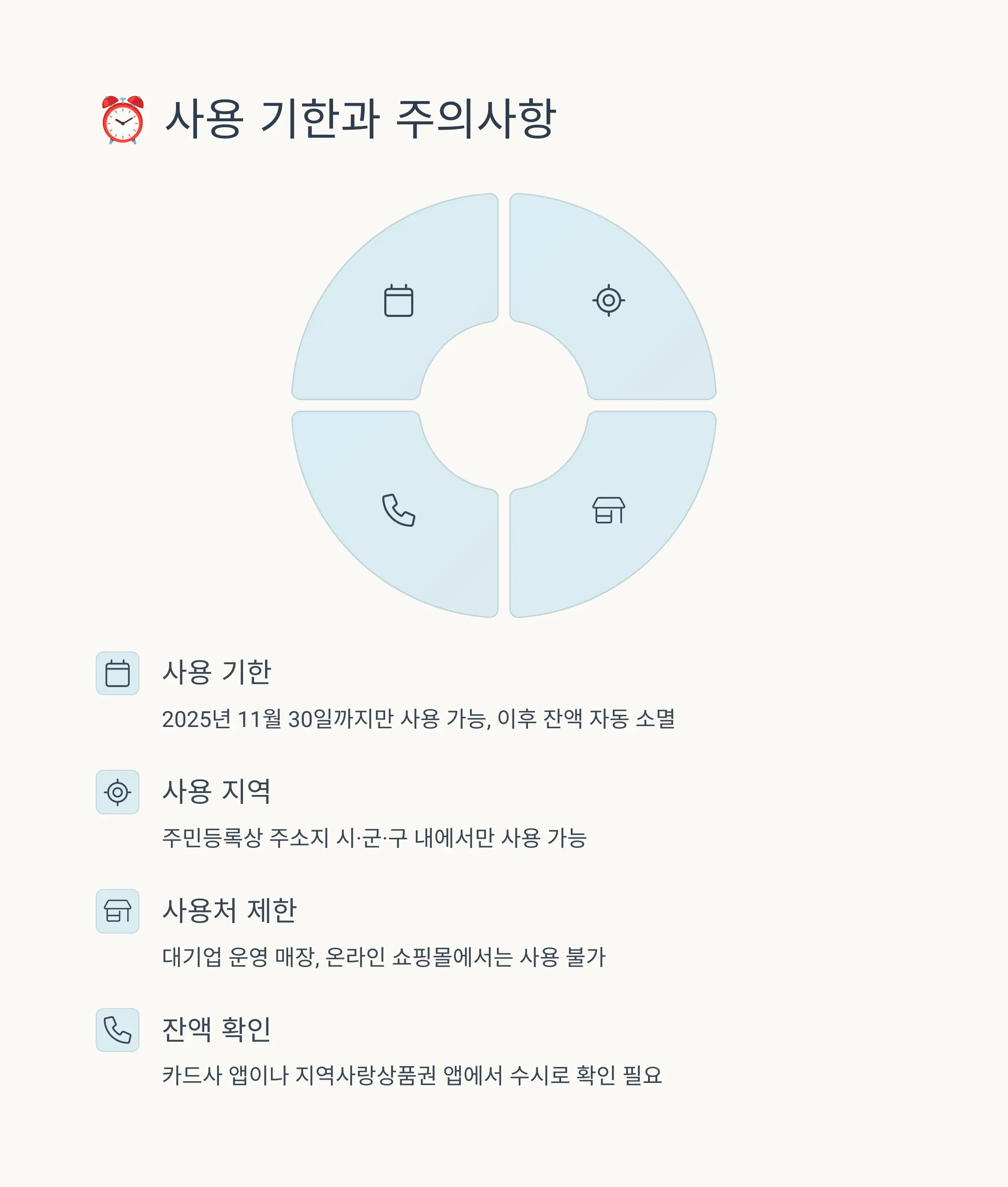 👨&zwj;👩&zwj;👧&zwj;👦 미성년자&middot;외국인 신청 방법