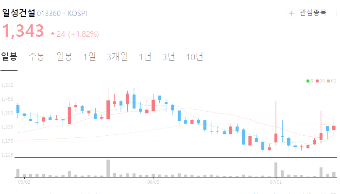 이재명 관련주 대장주 테마주 수혜주 TOP5 분석